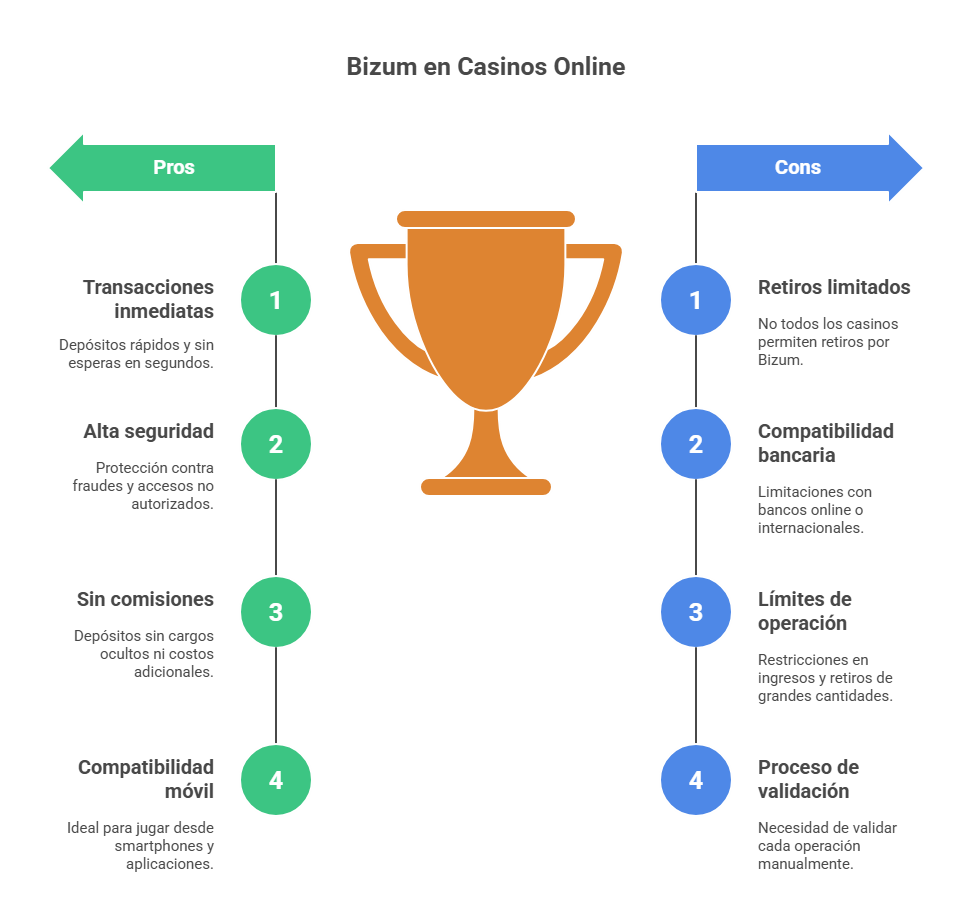 casinos online que aceptan Bizum